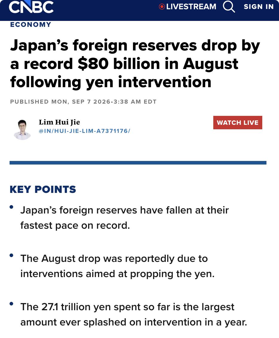 外媒：日本8月外汇储备骤降800亿美元至1.207万亿美元，降幅达6.18%，创