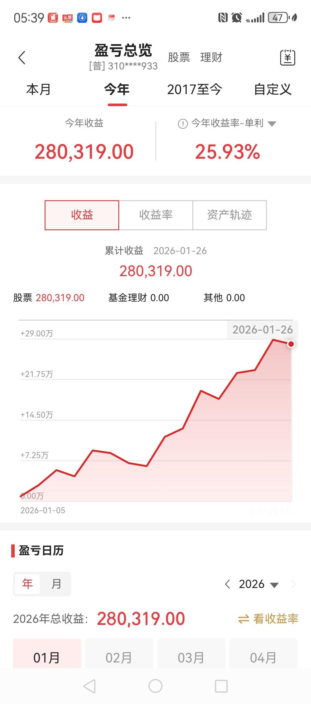 今年以来，还不到一个月，收益率是26%.手中两个股票，其中人形机器人板块中个