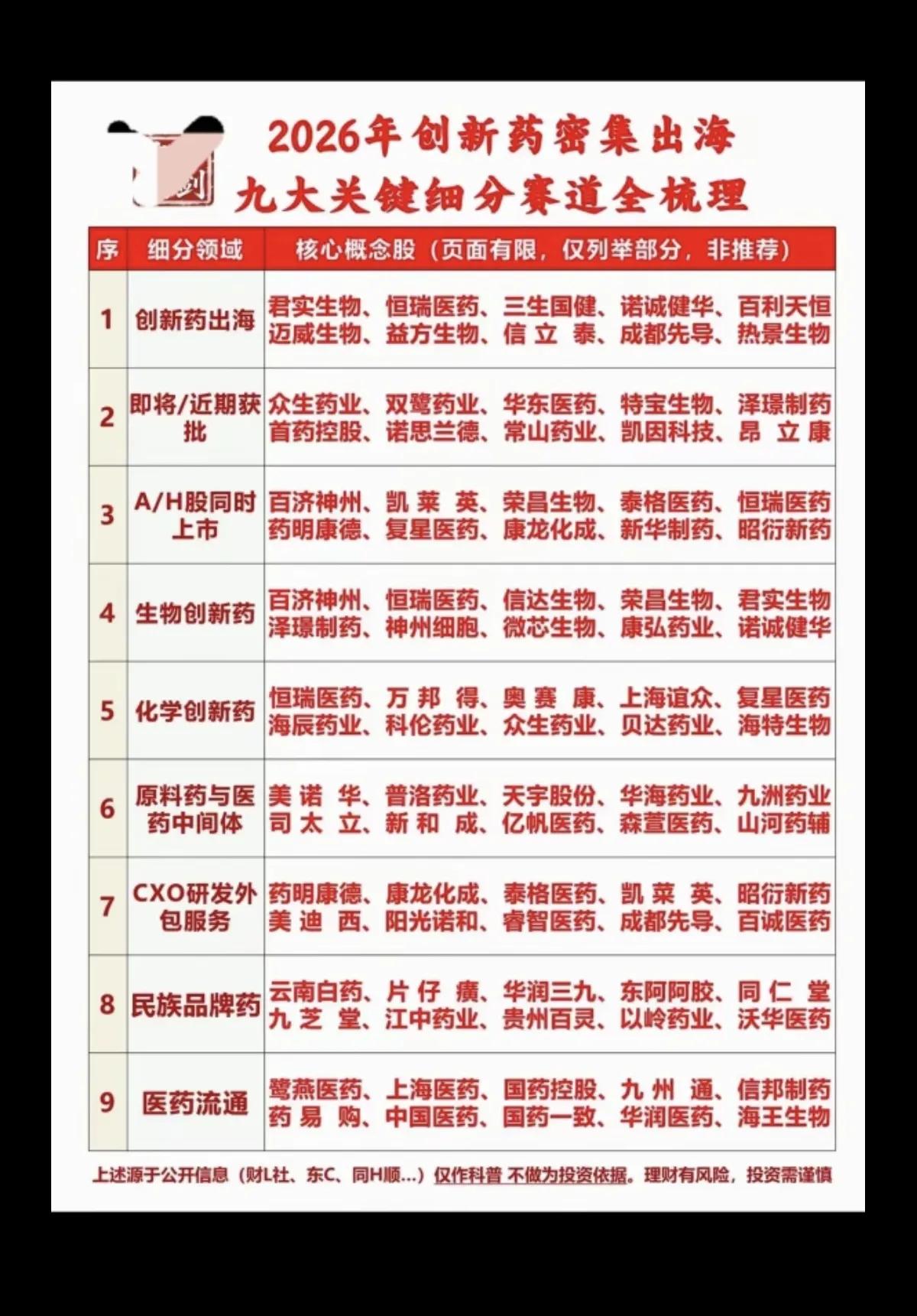 2026创新药出海赛道解析2026年，国内创新药产业正迎来新一轮“出海潮”