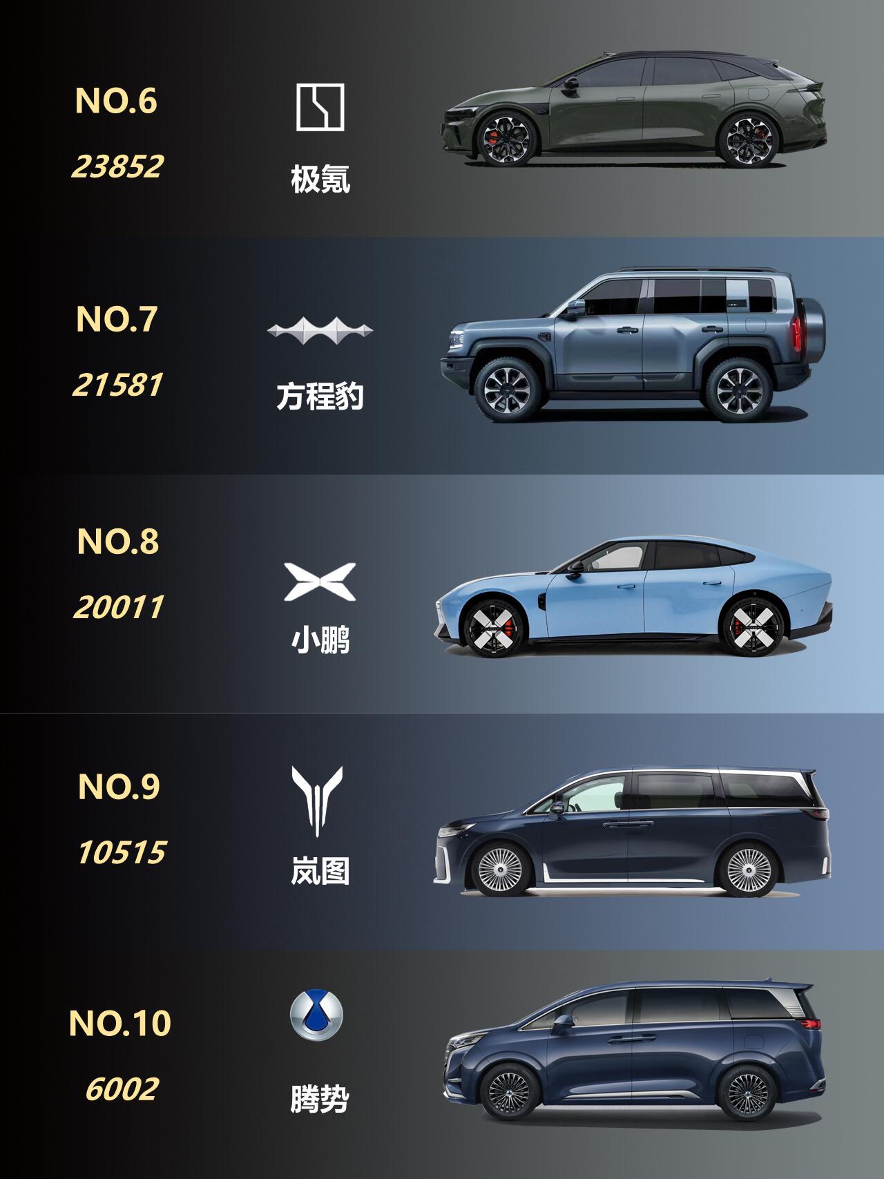 2026新势力销量TOP10，谁最意外？