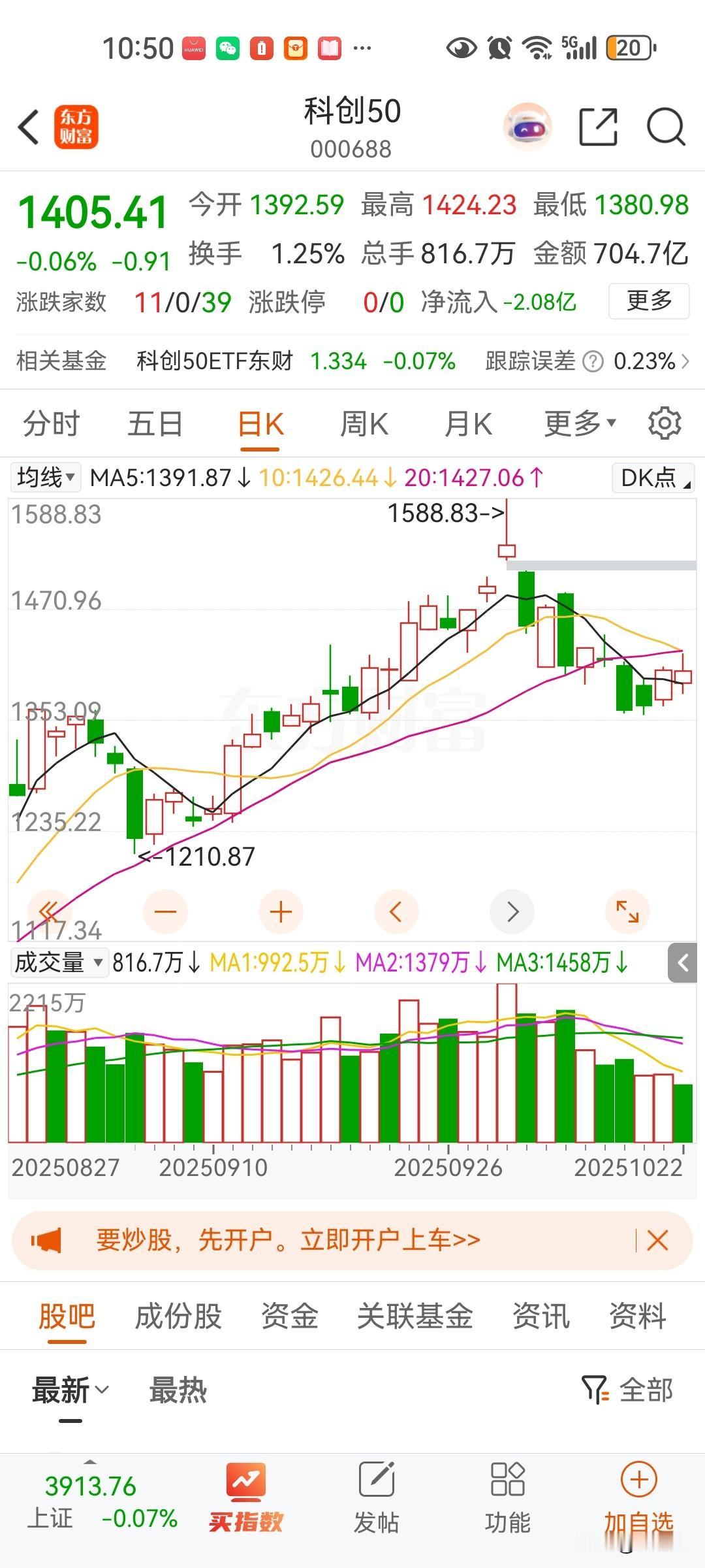 成交量低迷不能买科技股，可能有几个月调整，可以不做股票，要想涨到六千到一万点，蓝