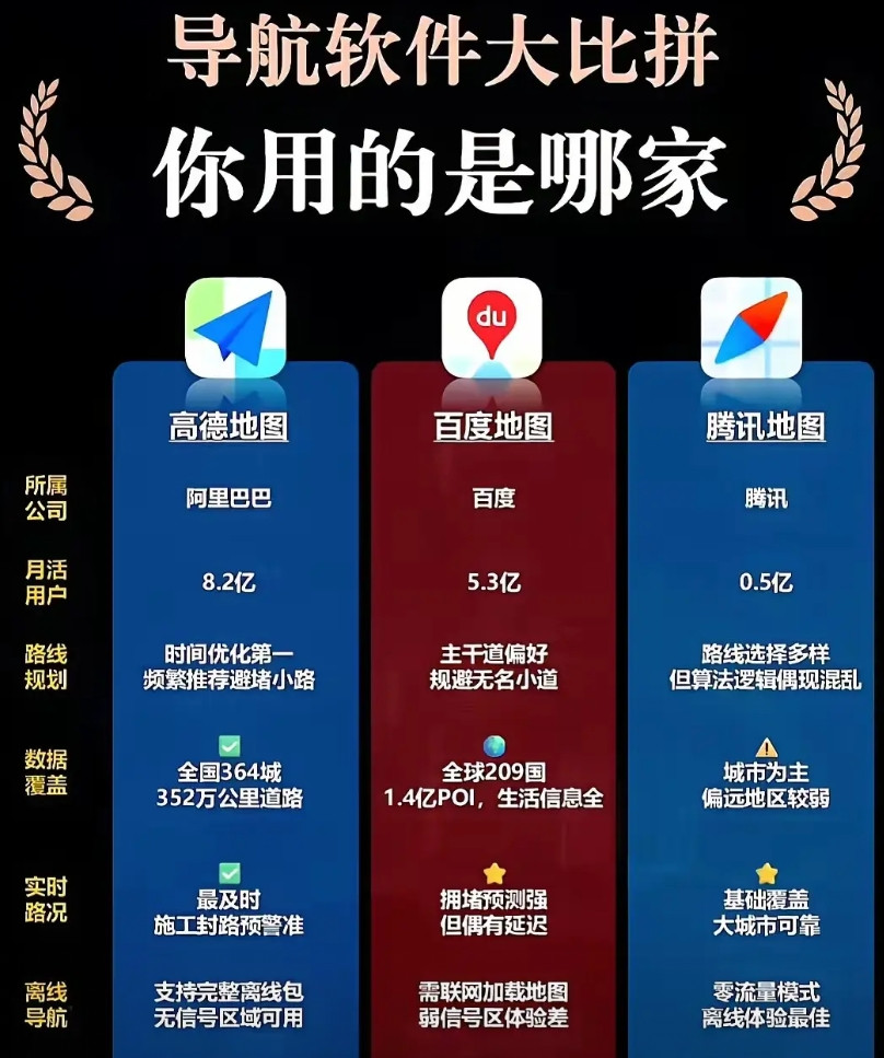 导航我喜欢用百度地图，但是身边很多朋友都喜欢用高德地图记得很早之前开车都要用
