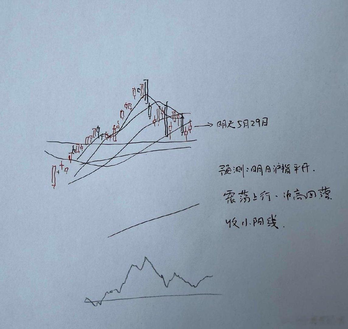 明天A股怎么走？到底是涨是跌？我做了一个提前的预判为什么这么预判？三个具体理由：