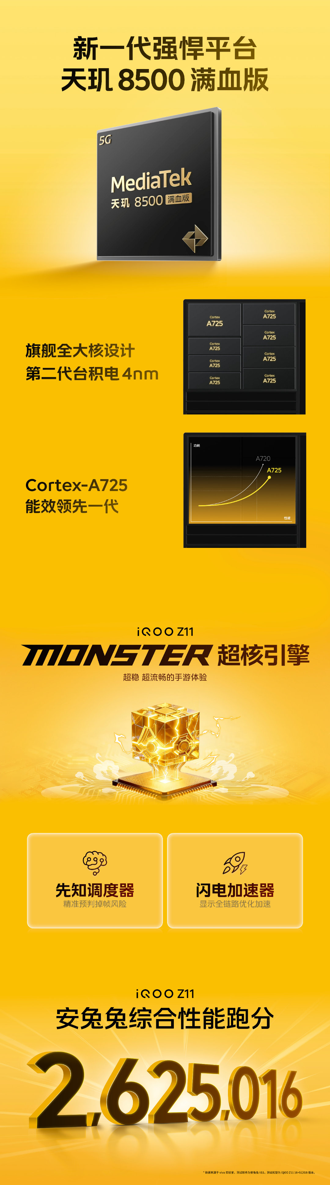 iQOQZ11搭载天玑8500满血版处理器，跑分超262万，配合165Hz护眼