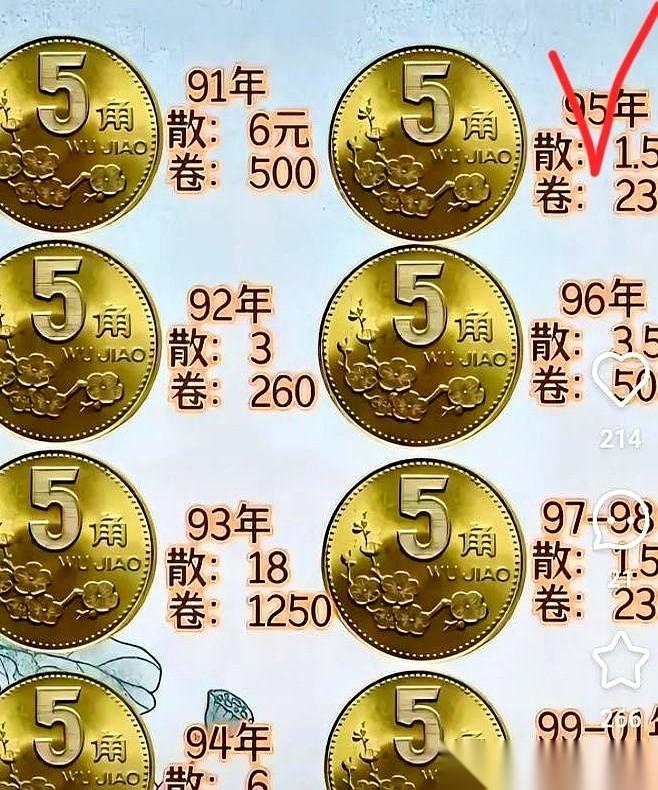 谁能想到，小时候花5毛钱买根冰棍儿都不带眨眼的，现在这枚小小的黄铜硬币，居然成了