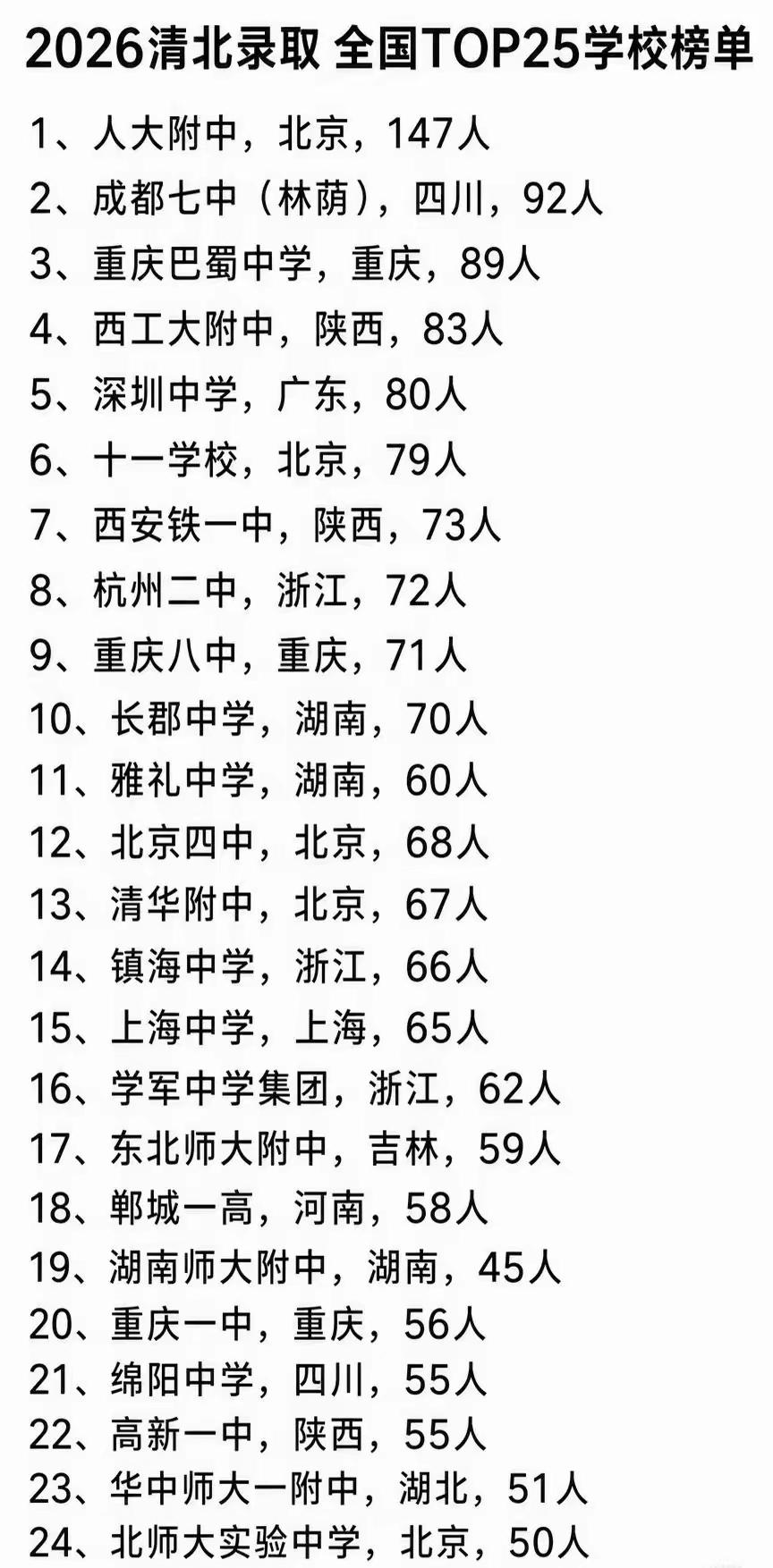 谁能告诉我，看这张图，我们怎样才能实现教育均衡？考上清华，北大，对于一所县城中