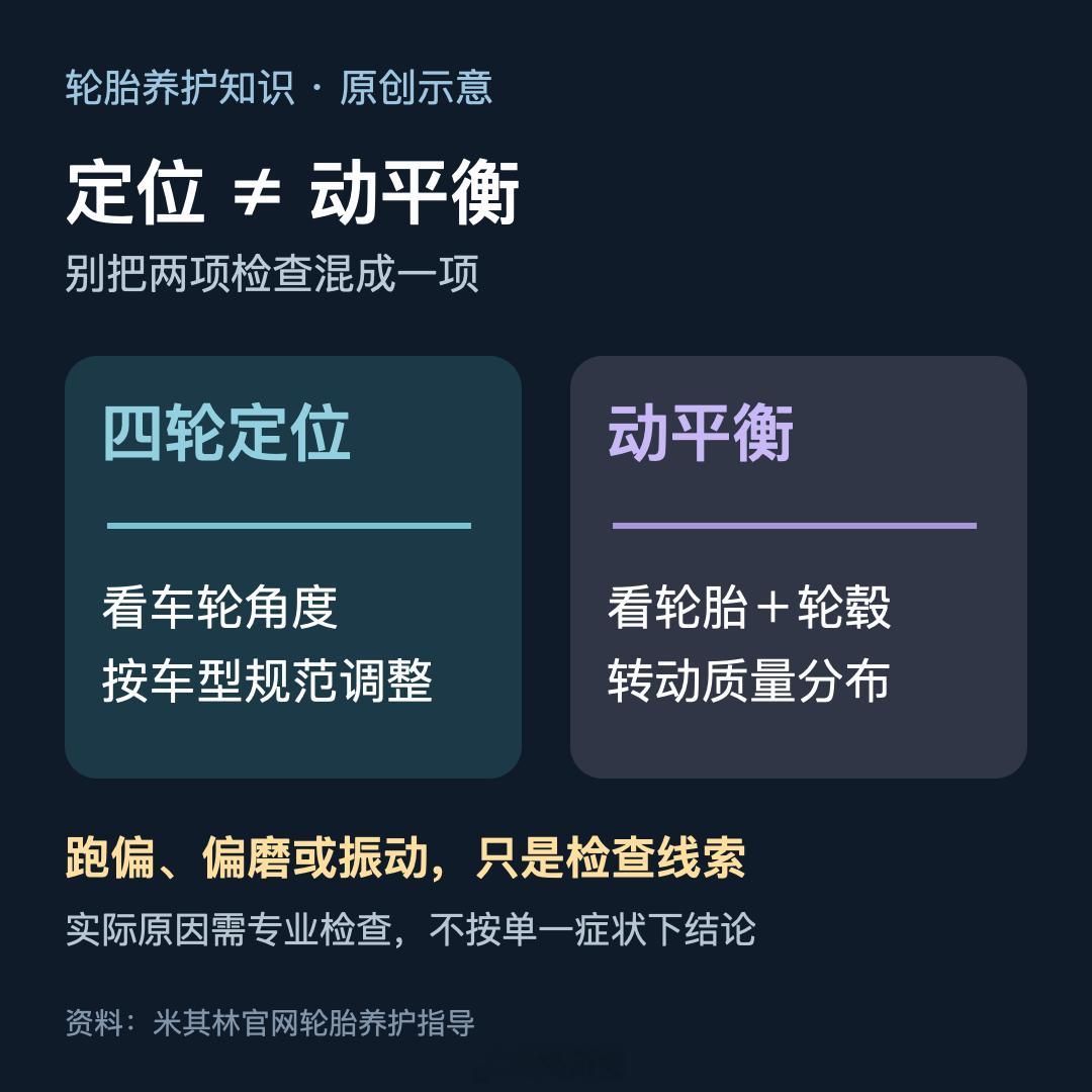 修车单上的“四轮定位”和“动平衡”不是一回事：前者调车轮角度，后者校轮胎与轮毂转