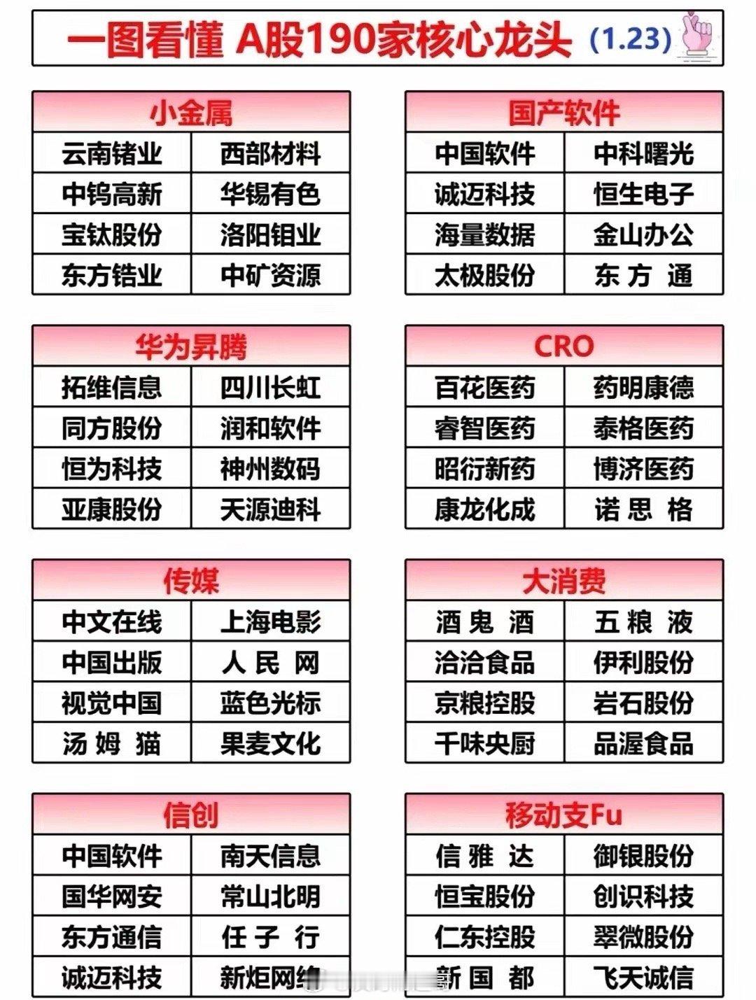 拒绝杂毛，全部是核心龙头！24个行业每个板块精选八大核心龙头，快来看看有没有你的