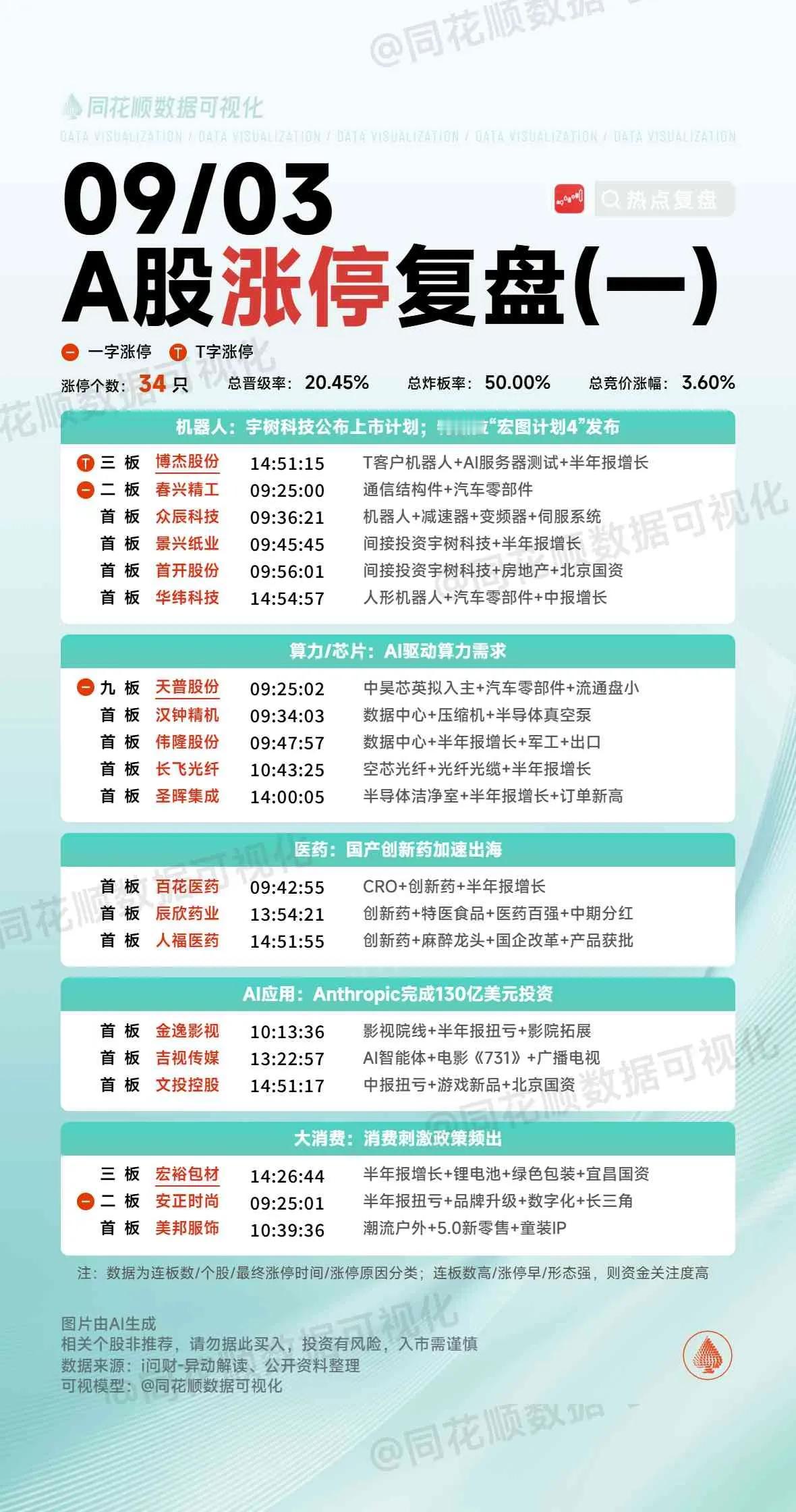 9月3日复盘：吉视传媒、春兴精工、岩山科技、卧龙电驱、巨轮智能隔日走势的一些看法