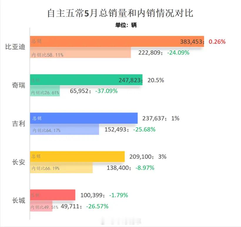 外国遍地开花，国内普遍下跌