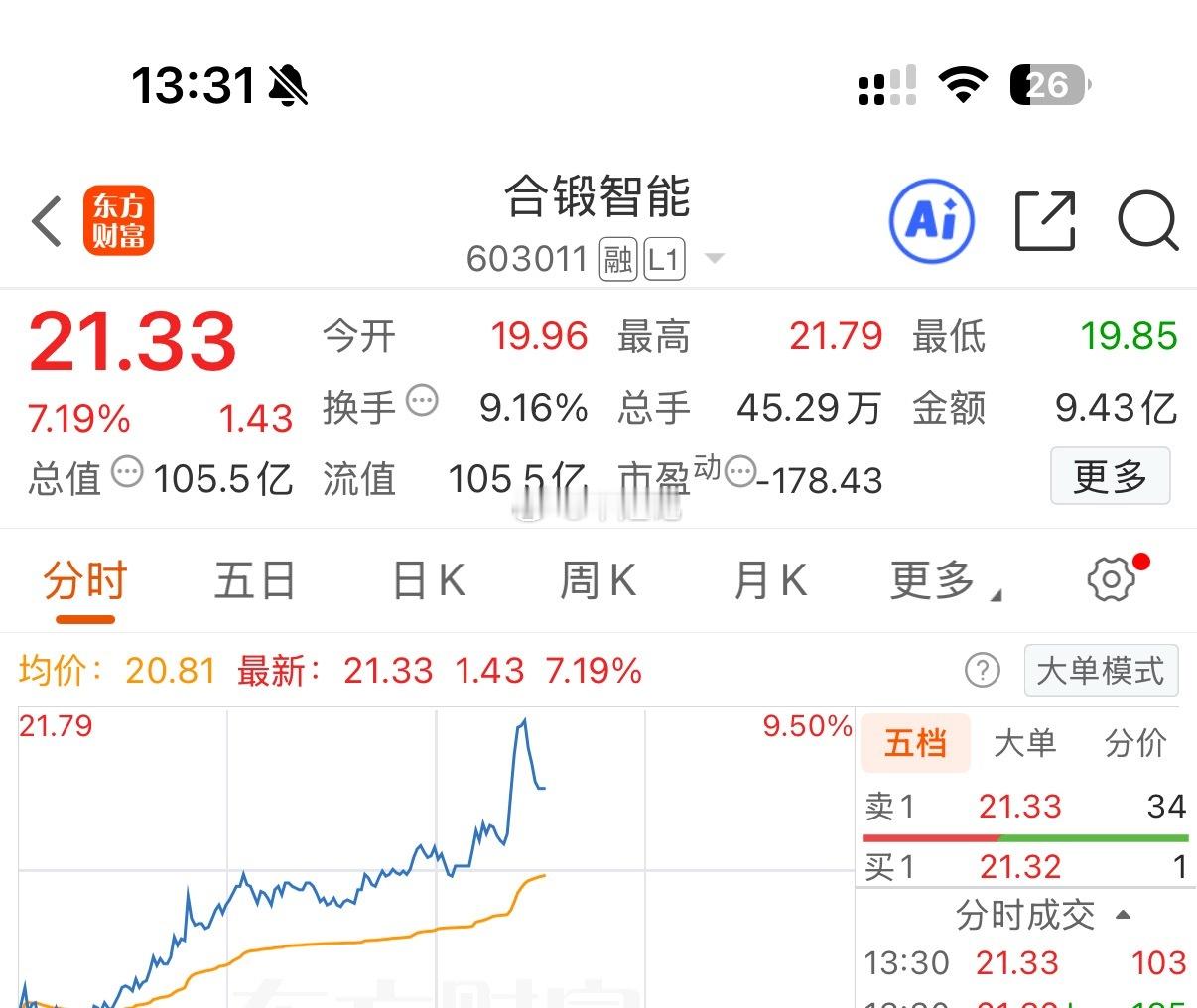 主力是不是一直盯着我啊