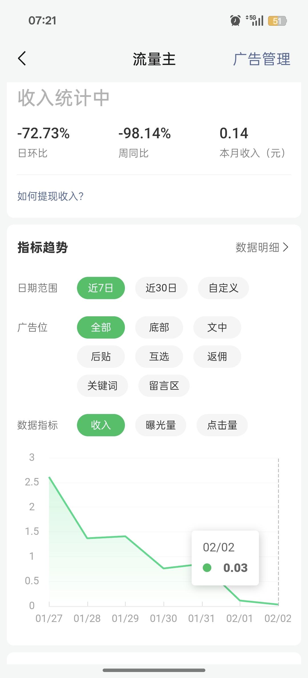 今天看到一句话，说“做自媒体的，都是混不下去的人……”​后面的都不需要听，就觉