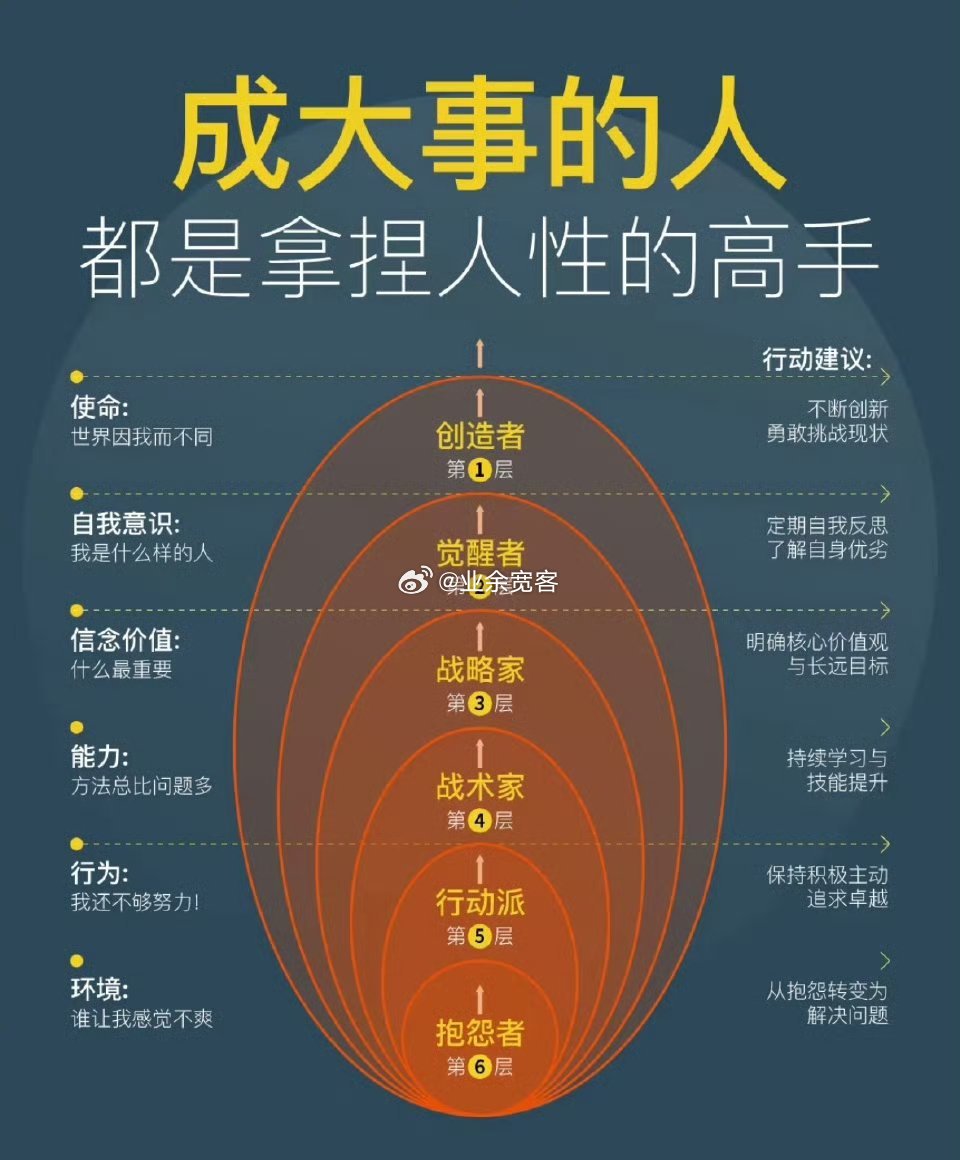 成大事的人都是拿捏人性的高手
