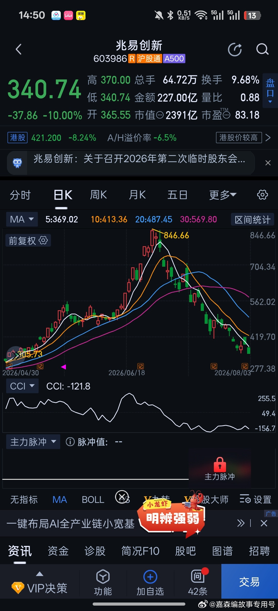 兆易创新又跌停了，自从真存储长鑫科技上市，存储概念就一股完蛋的样子。
