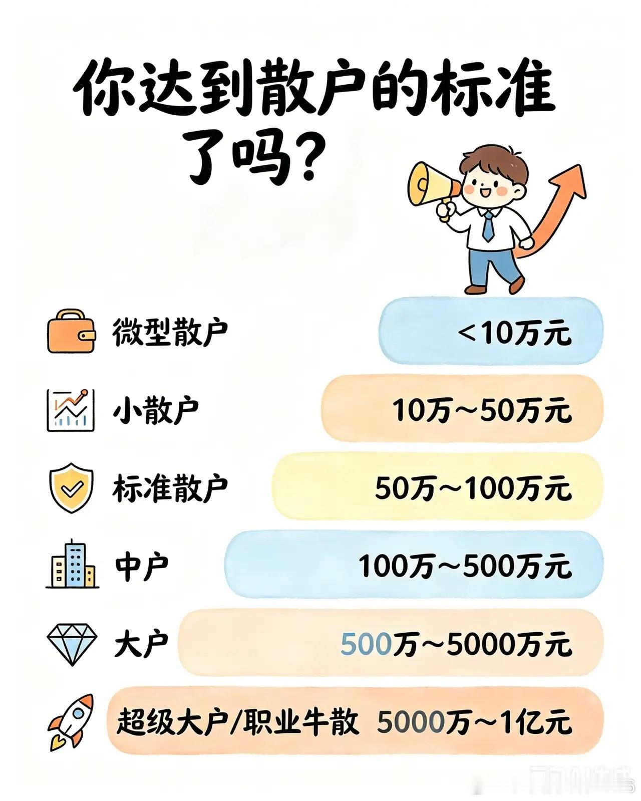 你达到散户的标准了吗？1、微型散户：＜10万元2、小散户：10万～50万元3、标