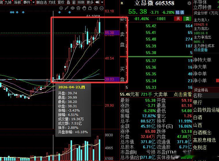 5月份操作的标的做一个总结：操作记录每日都和大家分享立昂w：4月23，最大