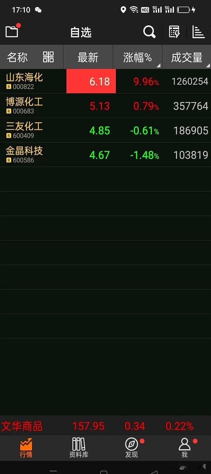 和纯碱相关的股票。纯碱已经跌出了历史低点，不管还有没低点。它的价格可能触