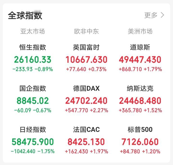 昨天晚上还想着大A受60线压制，下周一还会反人性下跌！一觉醒来，老特一声吼，