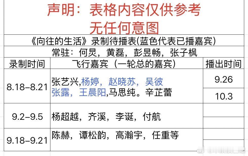 《向往的生活》最新录制待播表​​​