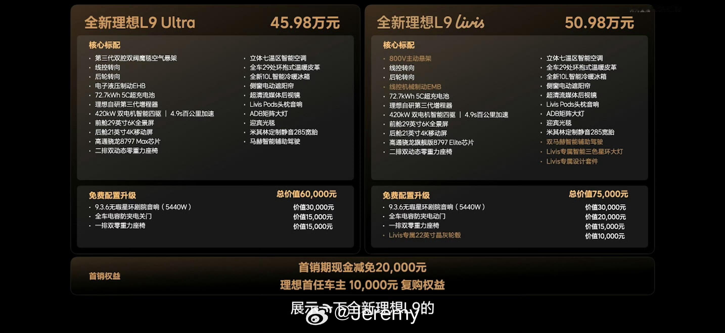 理想L9Livis叠加首销期优惠和老车主复购优惠以后，群里看到最多的居然是之前