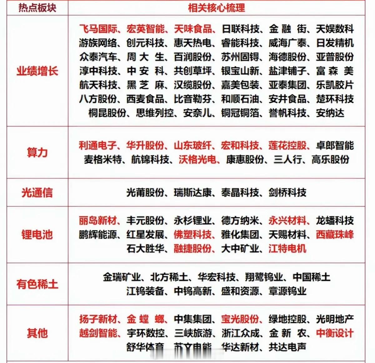 4.30周四市场热点方向+投资逻辑！1.业绩增长2.算力租赁3.光通信4.锂