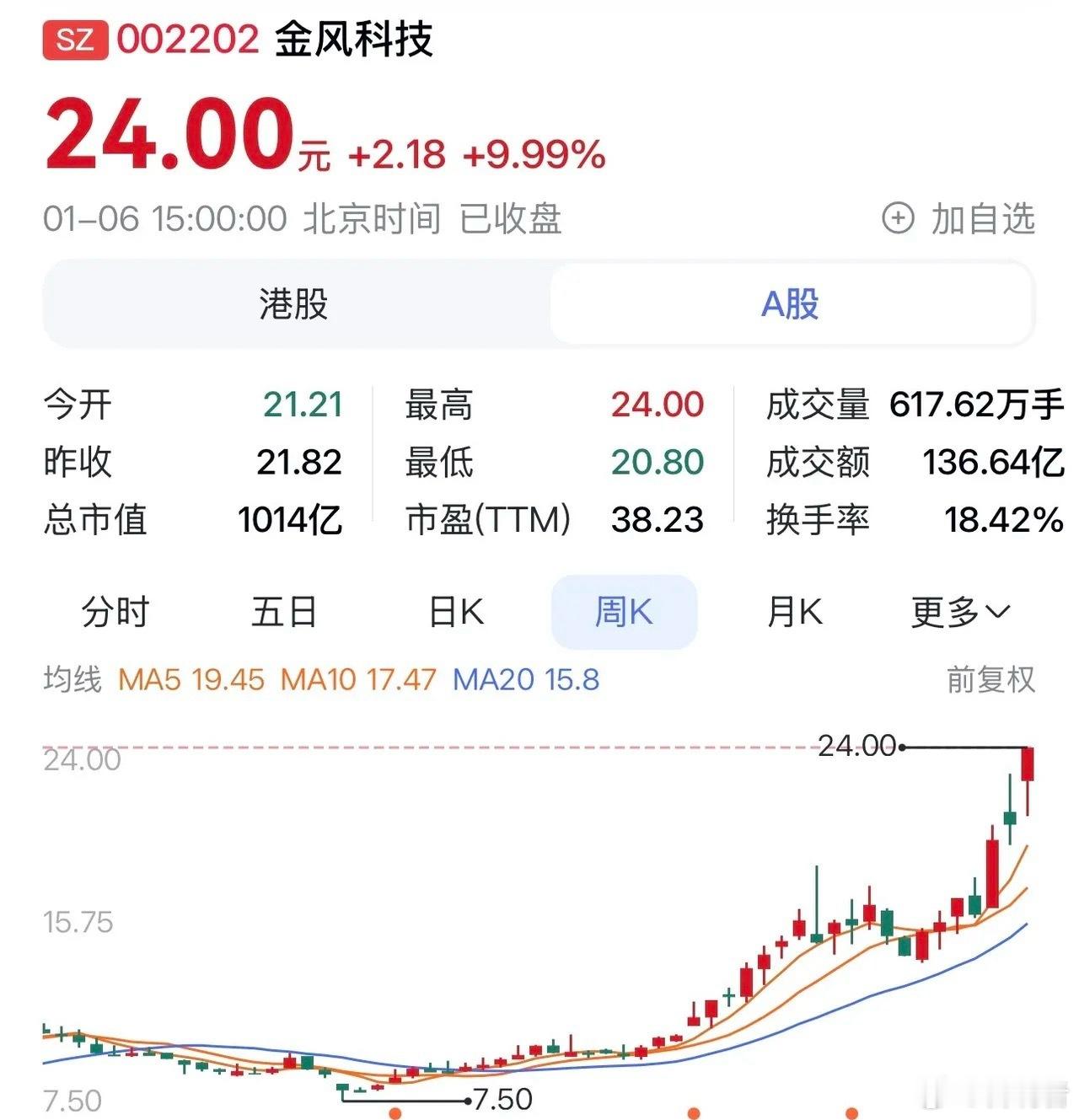 “金风科技：跨界参股蓝箭航天，风电霸主加速绿氢氨醇布局”据上海证券报于2026年