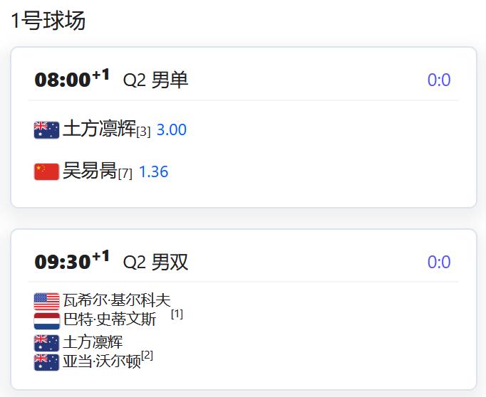 ATP500赛阿卡普尔科站，男单资格赛第二轮，吴易昺将与土方凛辉争夺一个正赛席位