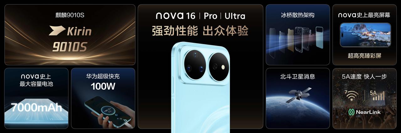 华为nova16系列三款机型实力焕新：均搭载麒麟9010S旗舰芯片，后置搭载红