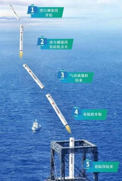 中国可重复使用航天技术在短时间内迎来了重大跨越。蓝箭航天朱雀三号遥二运载火箭在