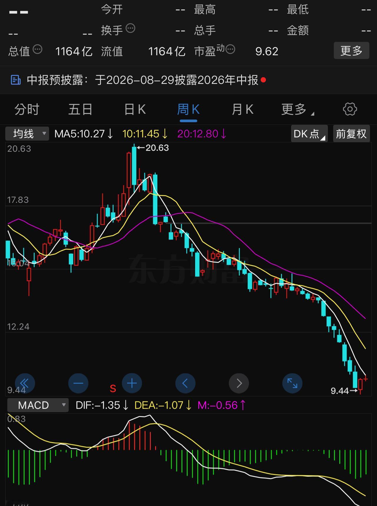 网传昨天的缩量5000亿是相关部门对量化交易进行了点控。可能有这方面的原因。