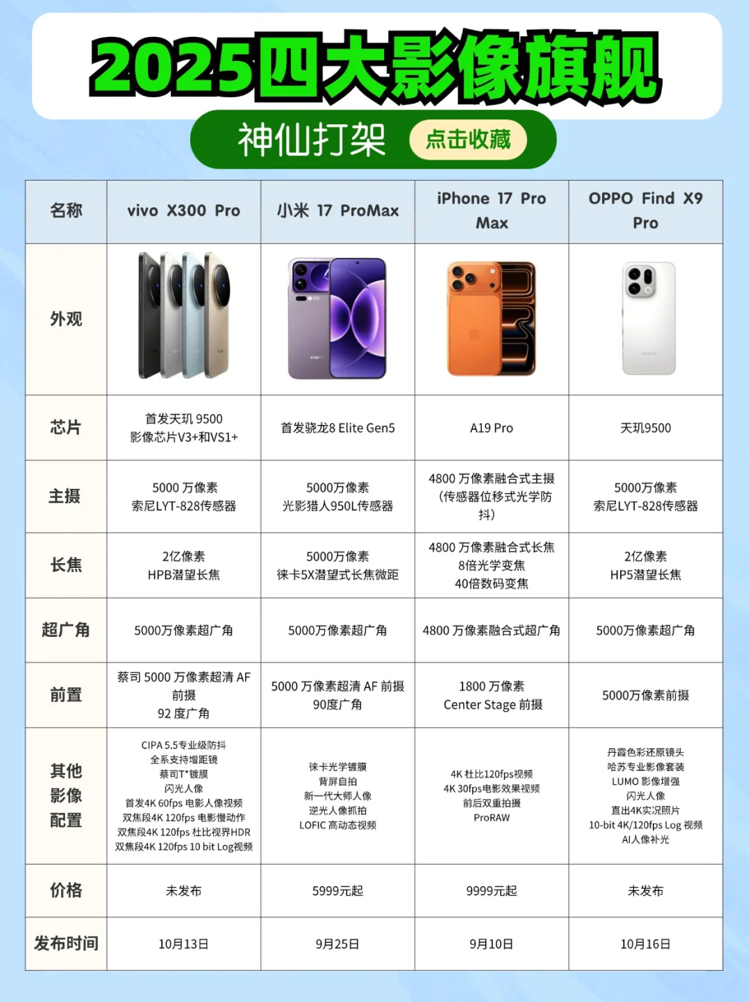 2025四大影像旗舰盘点，拍照党可以抄作业！