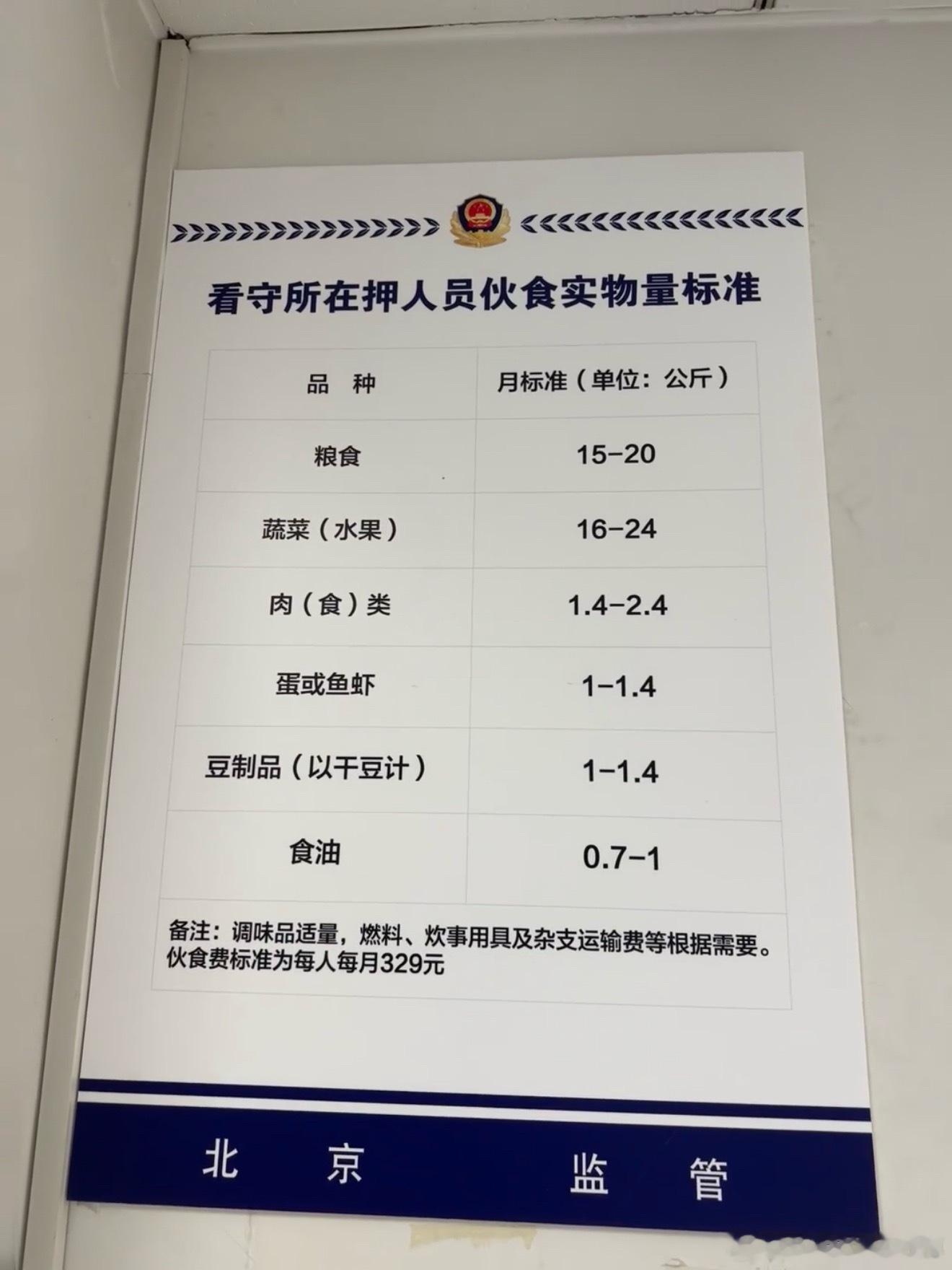 朝阳看守所伙食：天天大馒头🤣这伙食天天吃能不减肥吗？