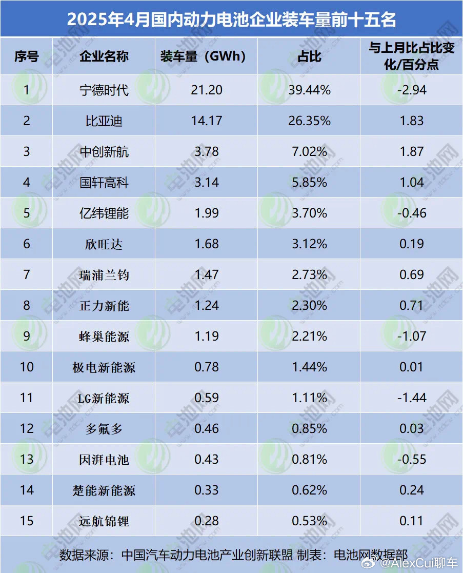 买电车如何选电池汽场全开选电池记住这5点，小白避坑不踩雷：1.安全第一磷酸铁
