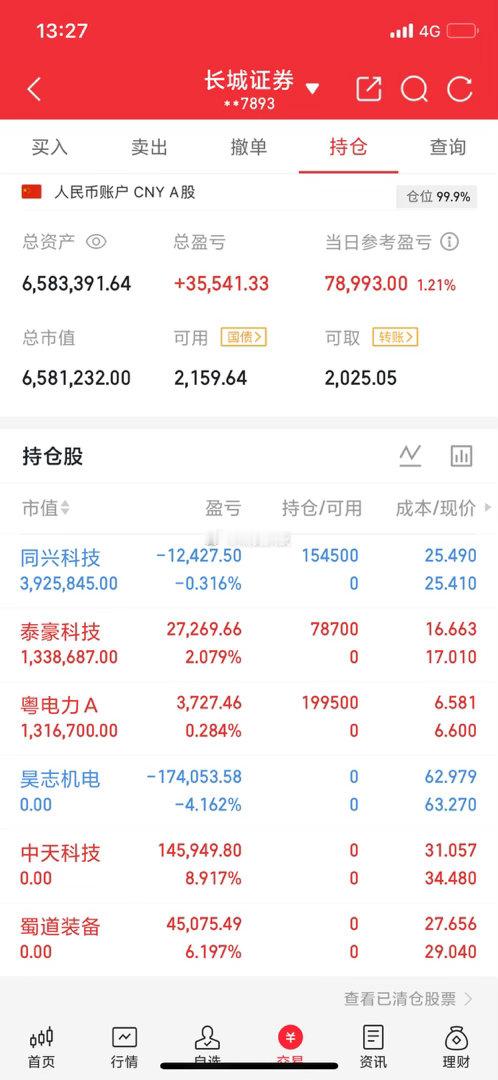 兄弟们，早上进的，同兴科技，我已经补仓，坐等起飞