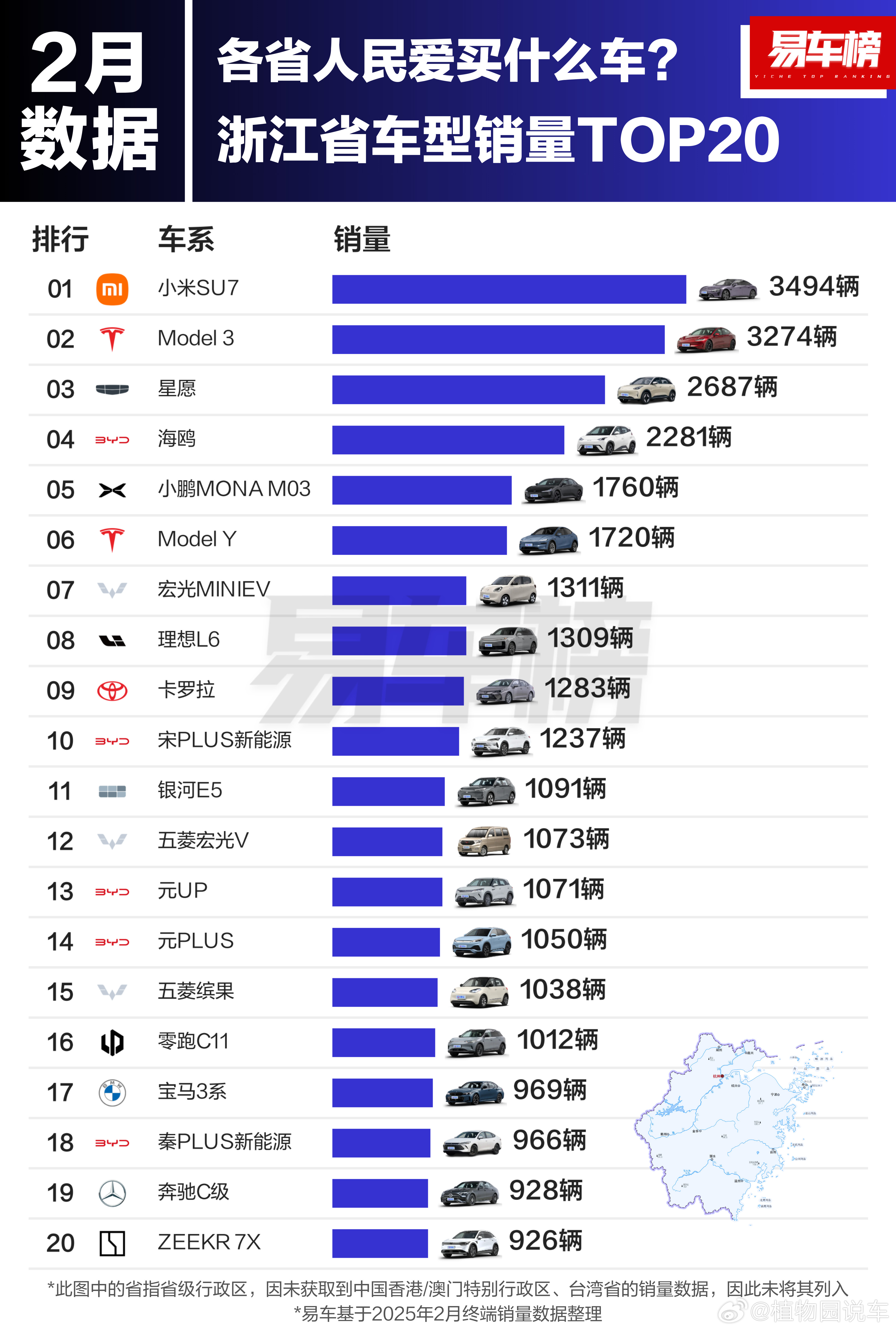 各省人民都喜欢买什么车？看来小米SU7是真的受欢迎啊​​​