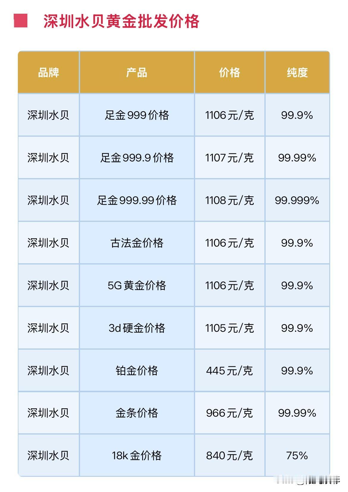水贝黄金行情！2026年9月23日，农历八月十三，星期三。那么来看看，深