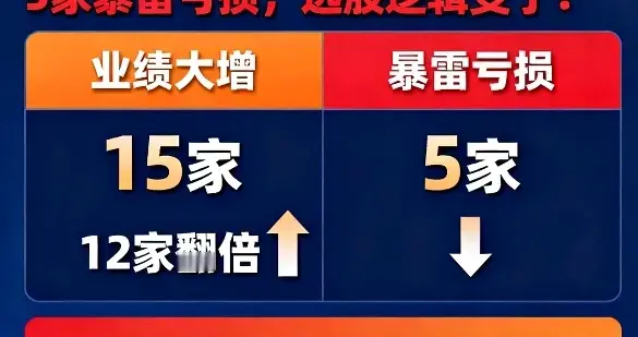 深夜炸锅! 商业航天15家业绩大增 12家翻倍 5家亏损 选股逻辑变了?