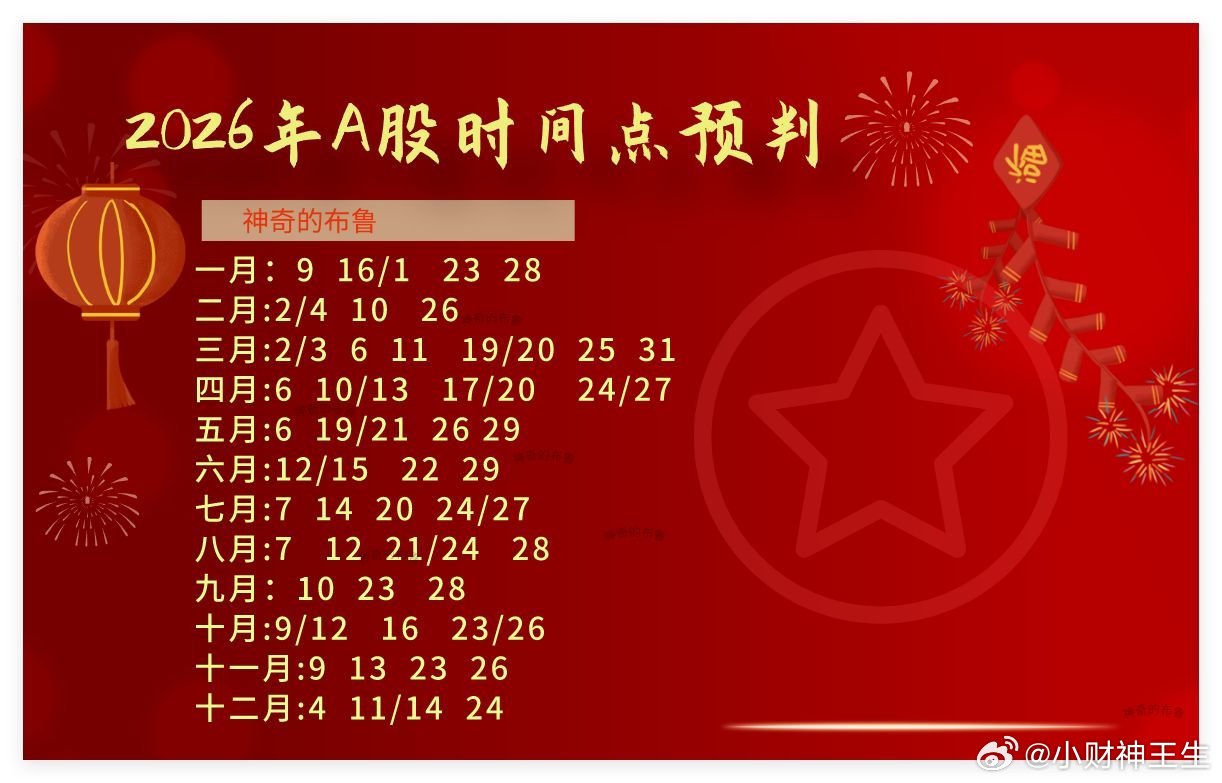 下周3件大事,即将发生,下周一A股即将发生的一幕.....一、下周3件事①周1社