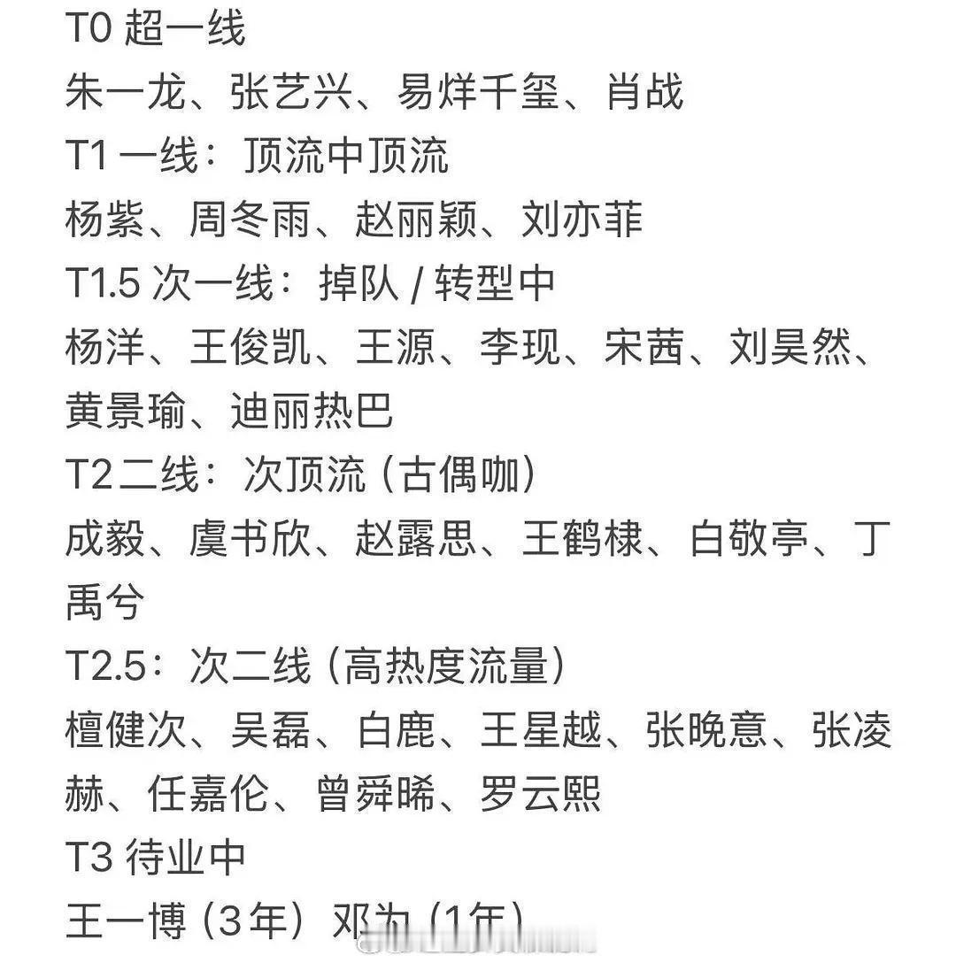网友评最新内娱流量生花排名