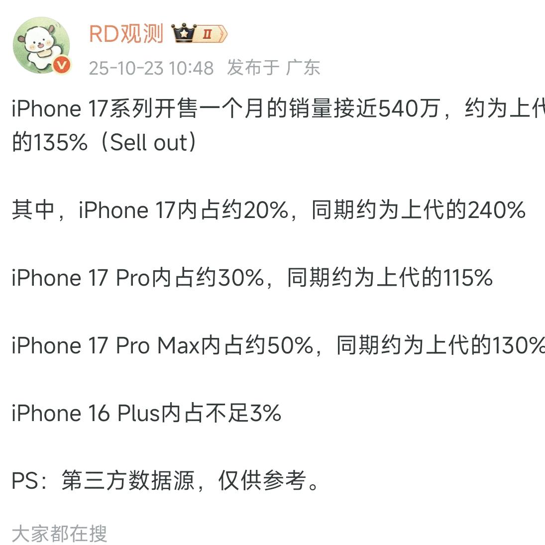 无敌是多么寂寞iPhone17系列一个月销量540万本来以为这就够震撼了但