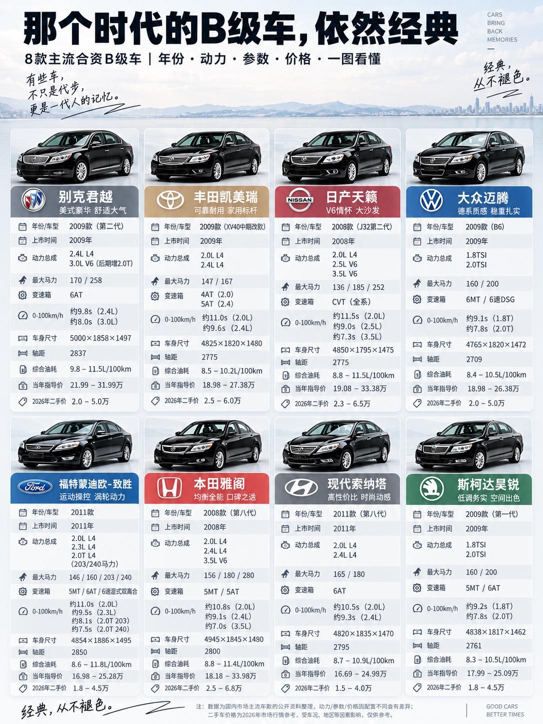 假如回到2010年，你会选择哪一辆？天籁最“奢侈”：当年的主销2.5不是现在