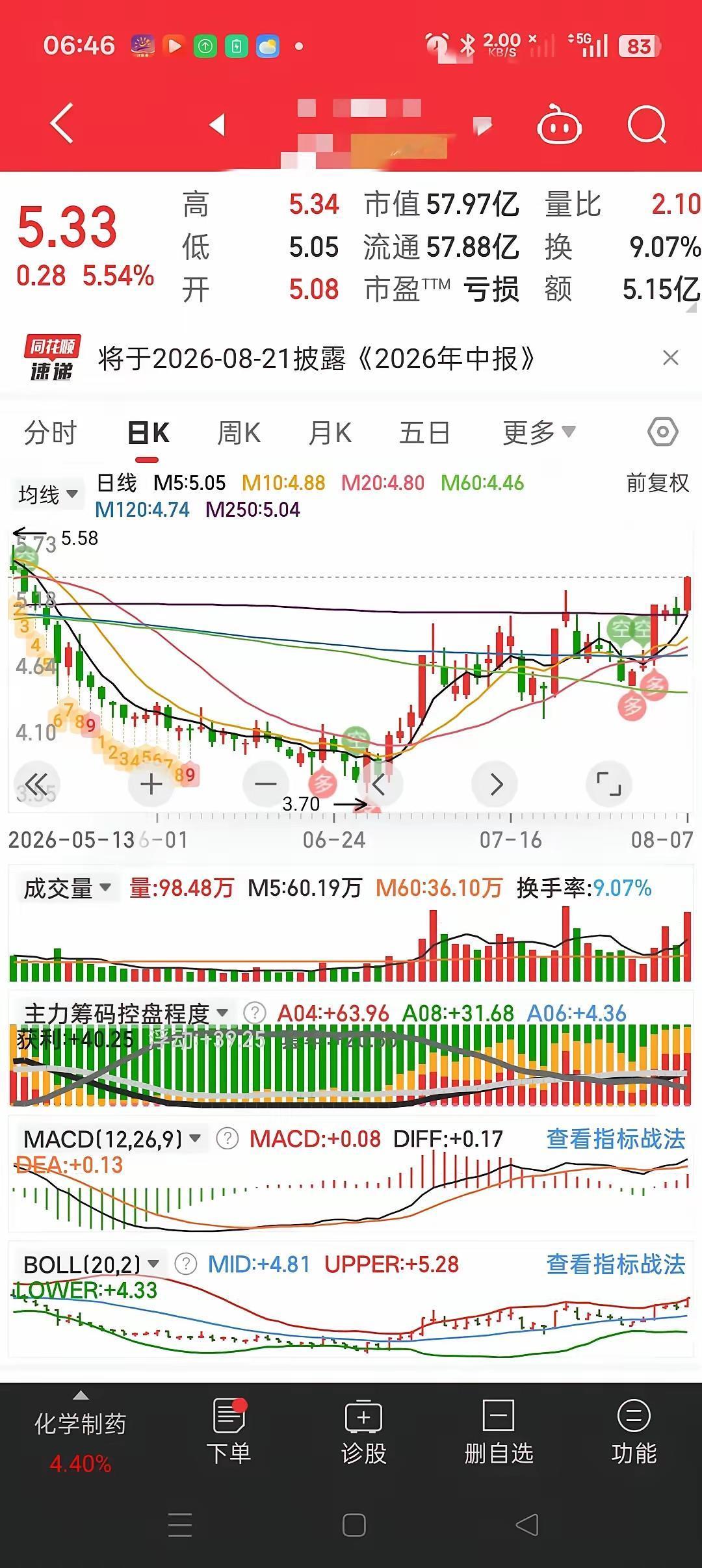 这股虽然具备了开启主升浪的条件，但星期五总觉得走的很别扭，就果断放弃了上车。​