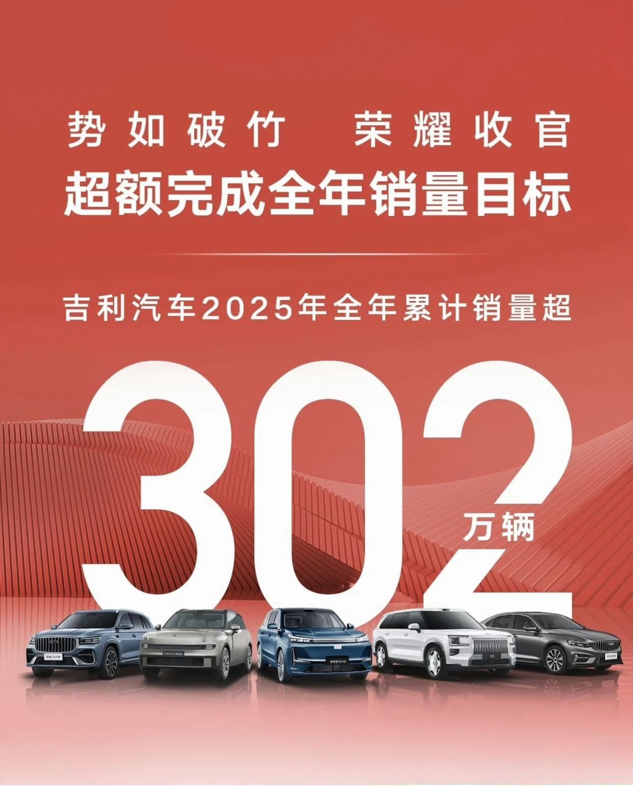 吉利的2025年，销量302万，而2026年吉利定的目标是345万。✔这302