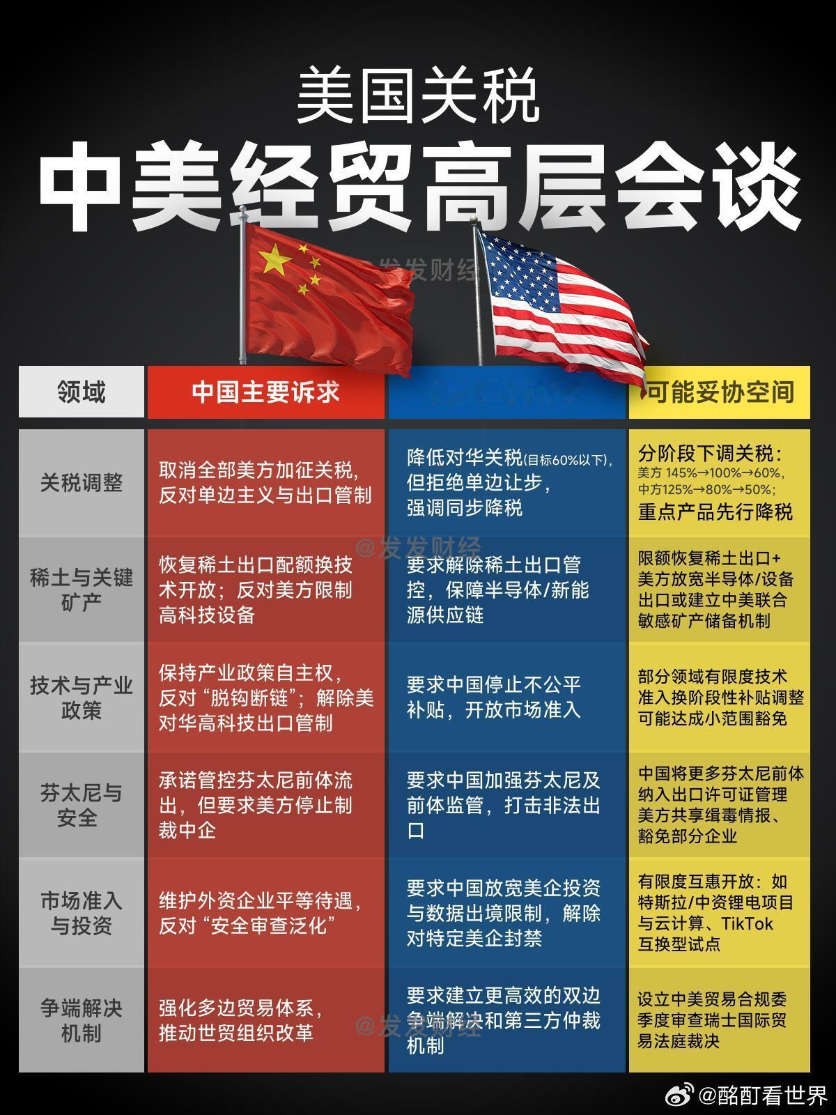 中美双方将发布联合声明中美经贸高层会谈正式开始了​​​