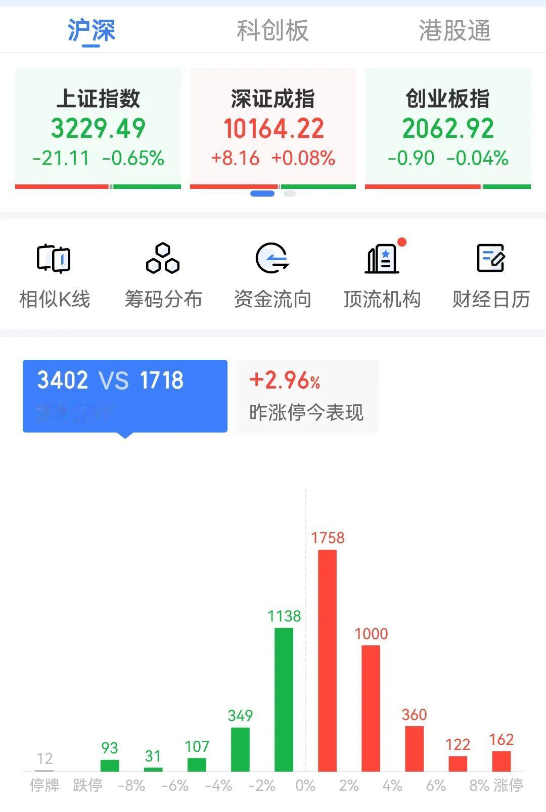 开年这大A股真是让看不懂啊！A50坚挺了整整两天，本以为是给大A注入强心剂，结果