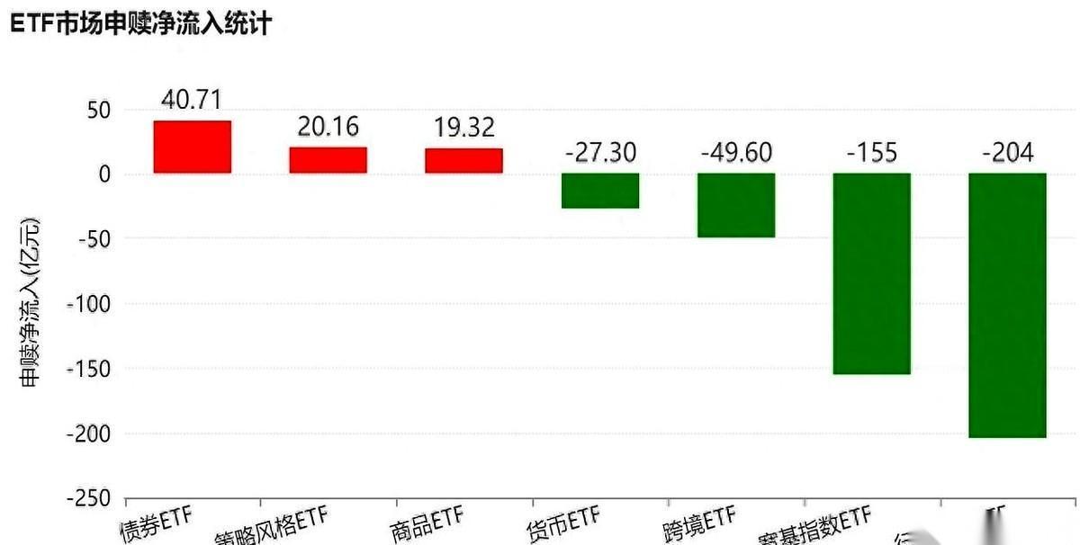 上周大盘猛地一抬头，多少人电脑前的表情，总算由绿变红。但就在同一时间，另一只手