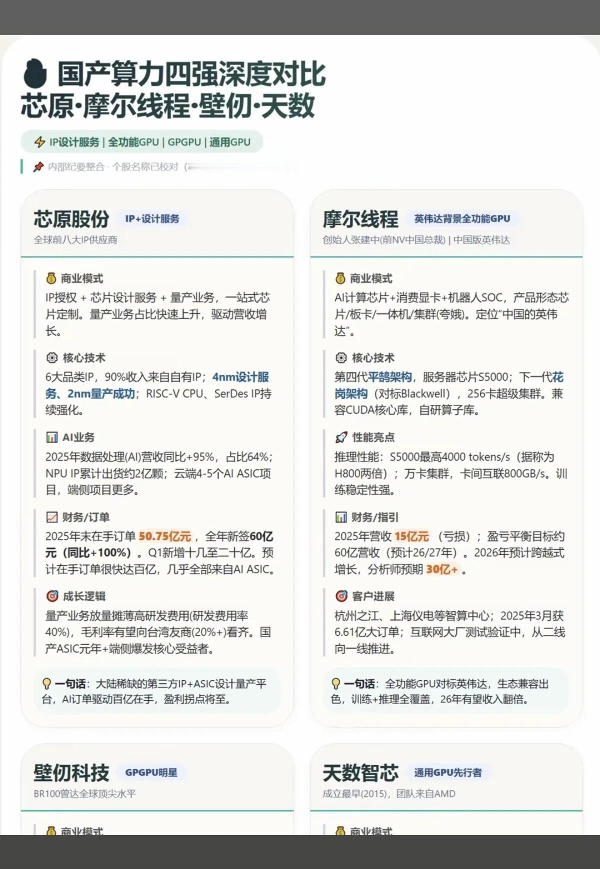 国产算力四强深度对比：谁能扛起替代大旗？国产AI算力赛道正迎来关键拐点，芯