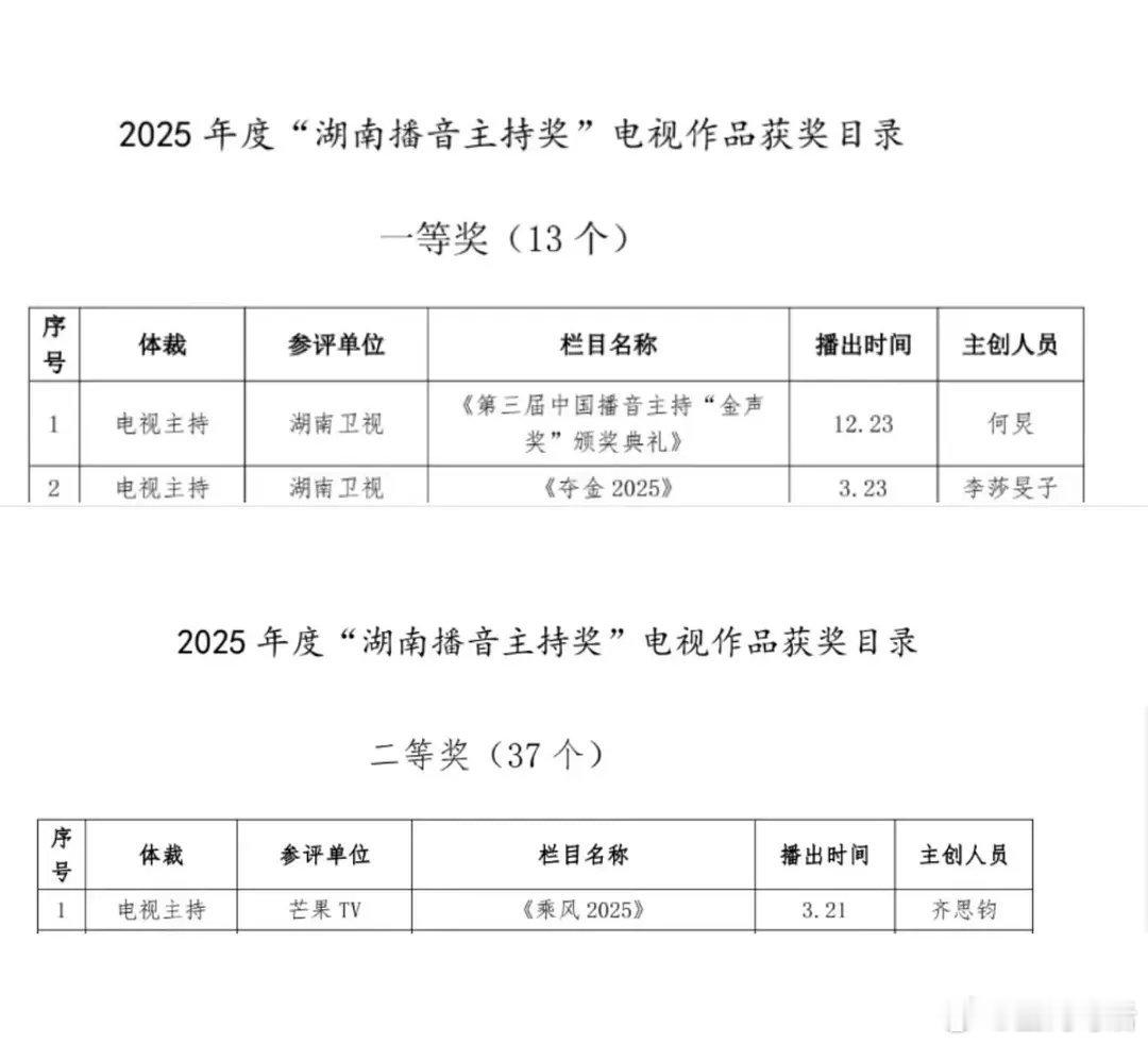 齐思钧靠全女综艺浪姐获奖，你们怎么看？