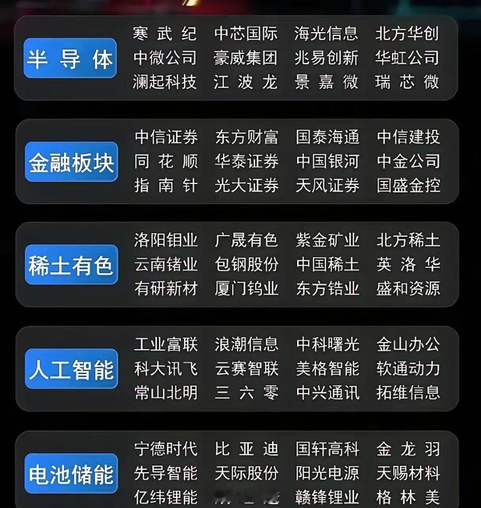 锚定“十五五”！稀土与储能电池板块核心标的梳理，把握战略级赛道机遇“十五五”规