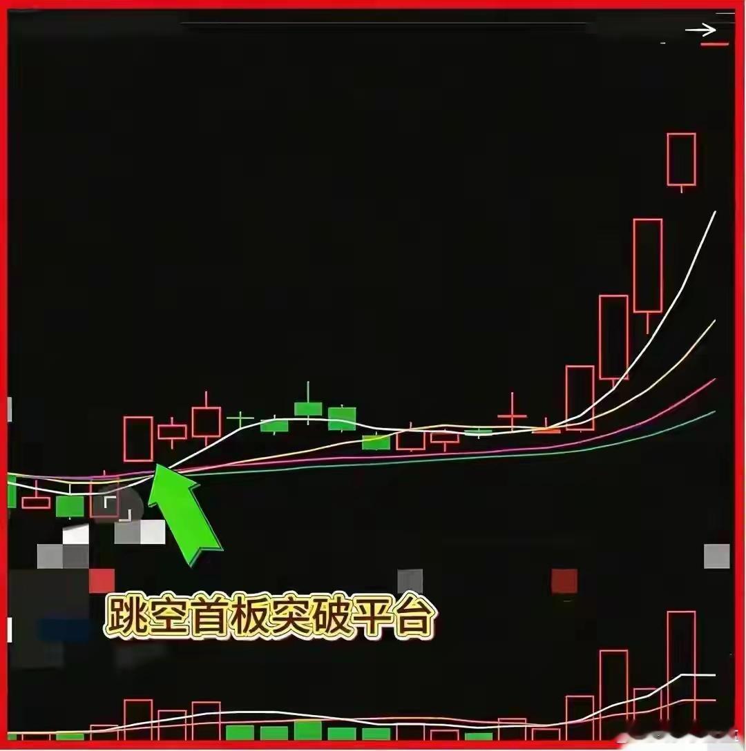 主升浪的黄金买点：不是首板，是“跳空首板+回踩20天线”投资圈一直流传“选时重于